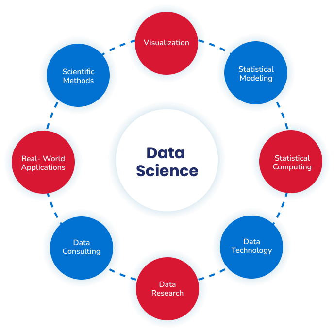Business Intelligence and Visualisation - Vriba