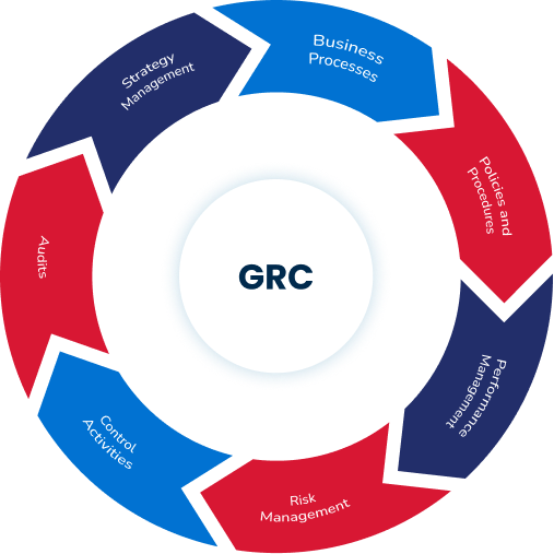 Governance, Risk and Compliance - Vriba