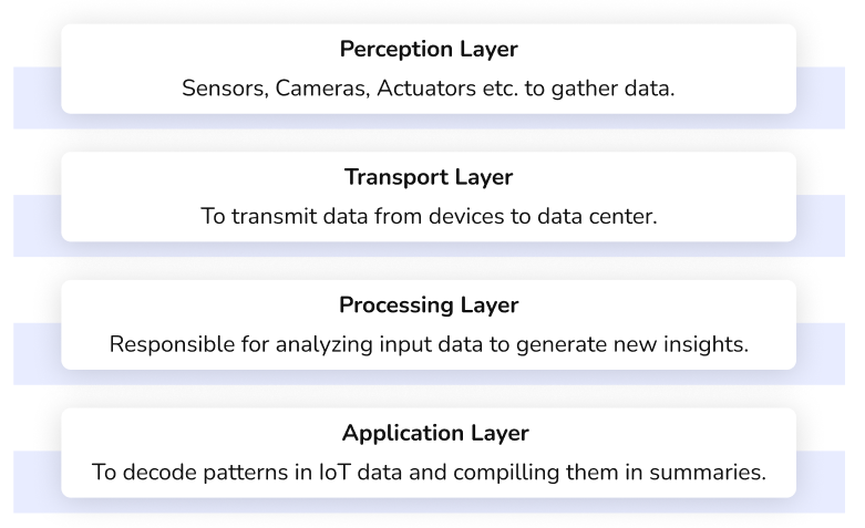 IoT in Vriba - Vriba
