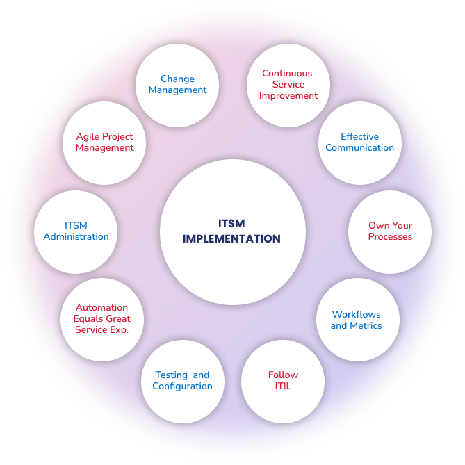 Optimization - Vriba